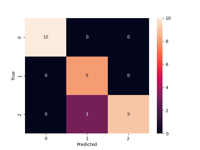 plot classifier